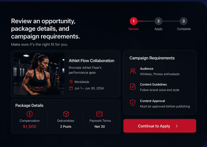 Opportunity review screen with package details and campaign requirements