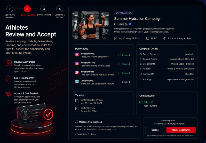 Athlete review screen with deliverables, campaign details, and compensation